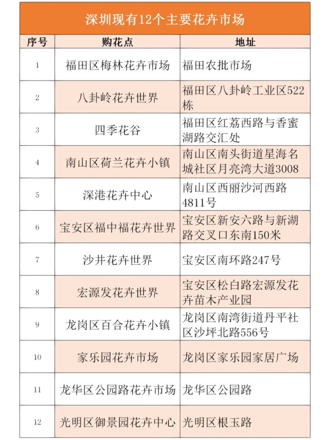 深圳网上花店_深圳网上买花哪个网站好